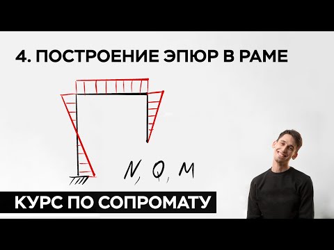 Видео: Какой угол у А-образной рамы?