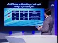 النشرة الاقتصادية 30-10-2014