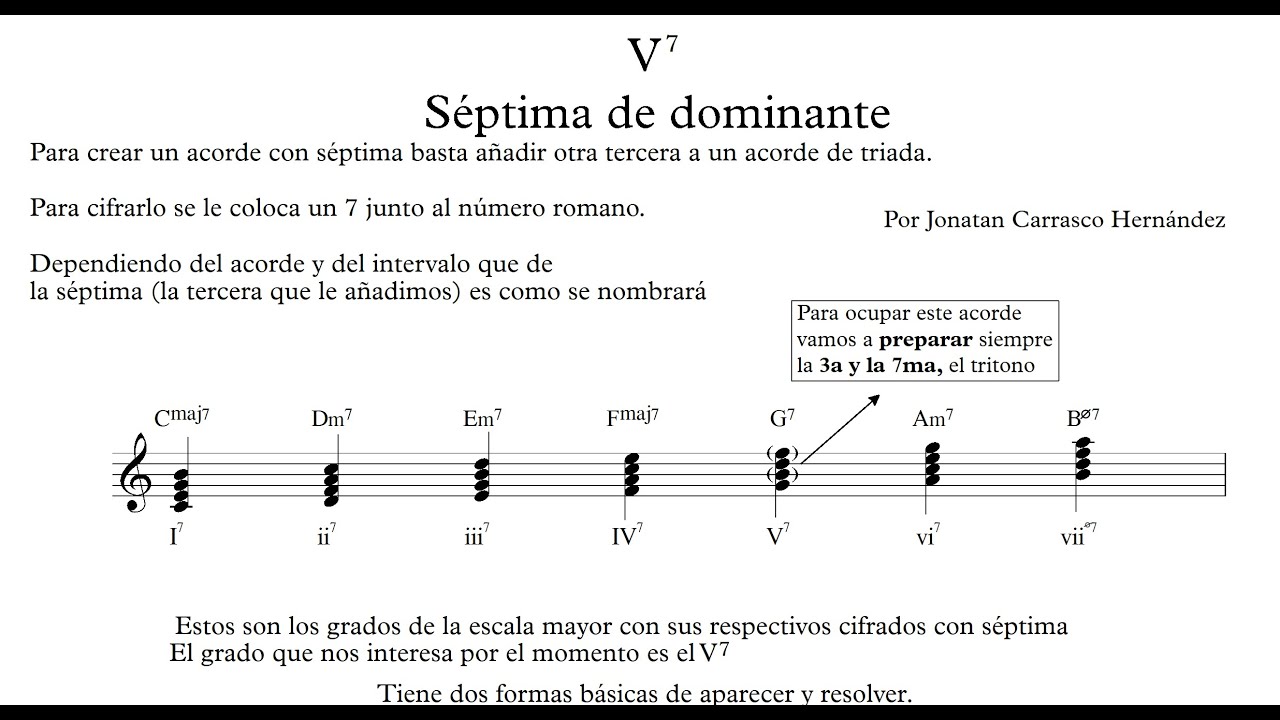 V7 acorde de séptima de dominante - YouTube