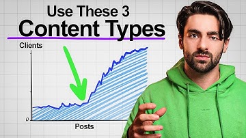 The ONLY LinkedIn Content Types That Get Clients (Do These 3)