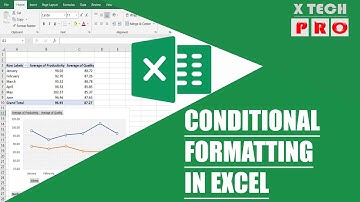 Conditional formatting in excel [Malayalam]