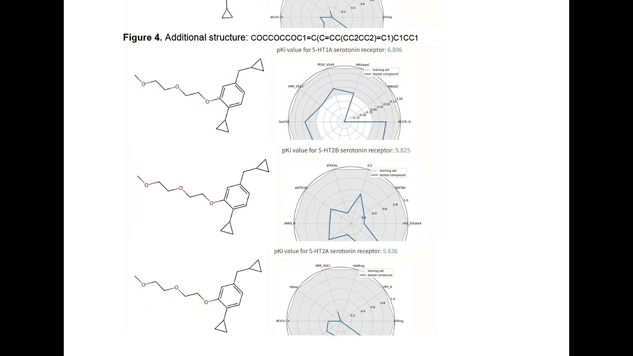Next-Generation Selective Neurotrophic Candidate Achieves Ideal In Silico Safety Profile