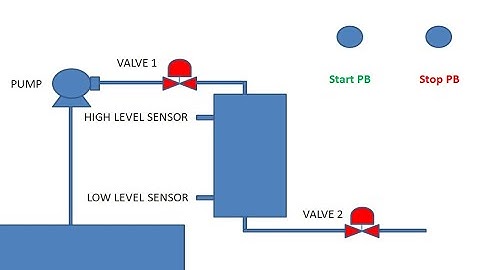 Omron PLC : Tank level control - Part 1