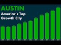 Austin:  The Best Growth City in America