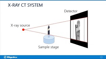 Rigaku CT Webinar: X-ray Computed Tomography for Materials Science 1: Introduction