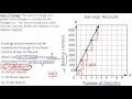Analyzing Rate of Change Through Graphs and Real-Life Applications