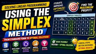 Simplex Method Explained | Solving Linear Programming Problems Step-by-Step