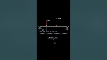 simply support beam analysis animation #structuralengineering #theoryofstructures #civilengineering