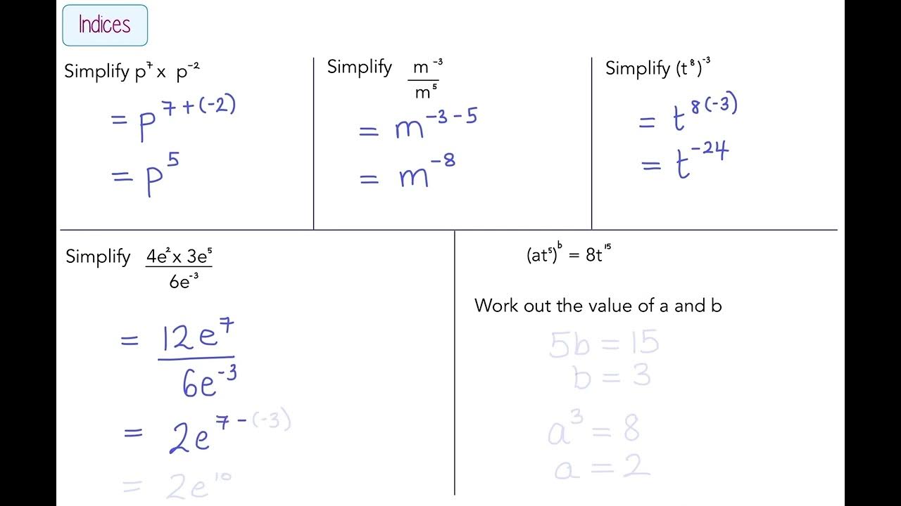 (Predicted) Edexcel Foundation GCSE Maths Paper 2/3 Topics Indices