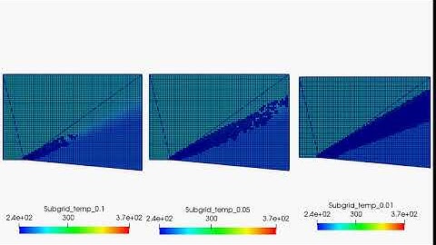 Temperature variation for Prandtl -Meyer shock problem