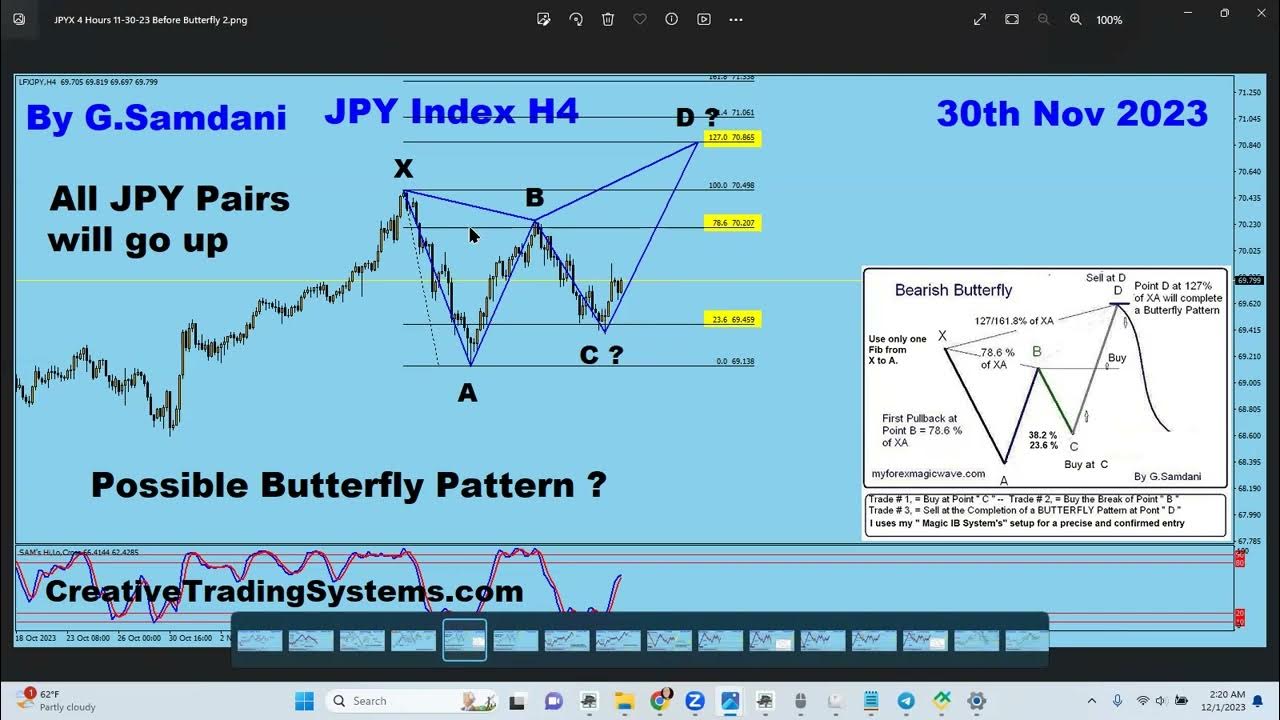 jpy-index-long-setup-in-place-gbp-jpy-usd-jpy-eur-jpy-cad-jpy-nzd