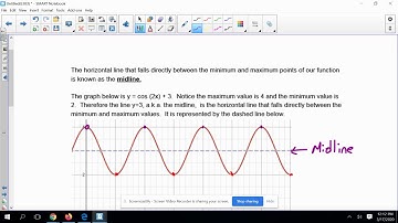 Graphing Sine and Cosine  Vertical Shifts   Midline   Video 1