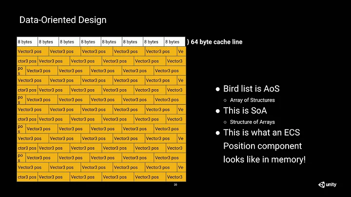 Understanding data-oriented design for entity component systems - Unity at GDC 2019