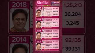 Exitminister ktr kcr bjp politics election telangana hyderabad cmkcr sircilla congress