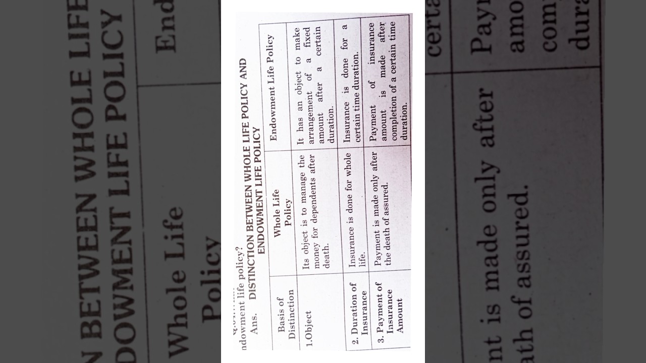 Difference Between Whole Life Policy & Endowment Life Policy 