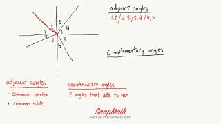 Adjacent and complementary angles
