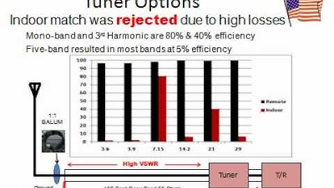 TVARC Flagpole Antenna
