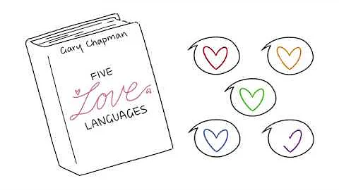 What is Your Love Language?