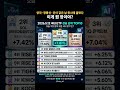 2026.5.12 국내 ETF 상승 순위 TOP10을 정리했습니다!