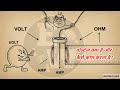 What is voltage??