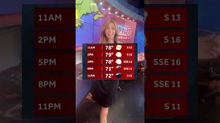 When to expect storms, downpours in Massachusetts today