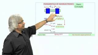 Fundamentals of Nanoelectronics: Basic Concepts | PurdueX on edX | Course About Video