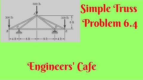Simple Truss Problem Solution 3 ( Problem 6.4) || Engineering Mechanics
