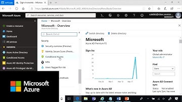 How to roll out conditional access | Microsoft Entra ID