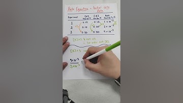 Rate Equation | Orders From Initial Rate Data #chemistry #learning