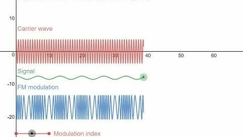 Frequency Modulation