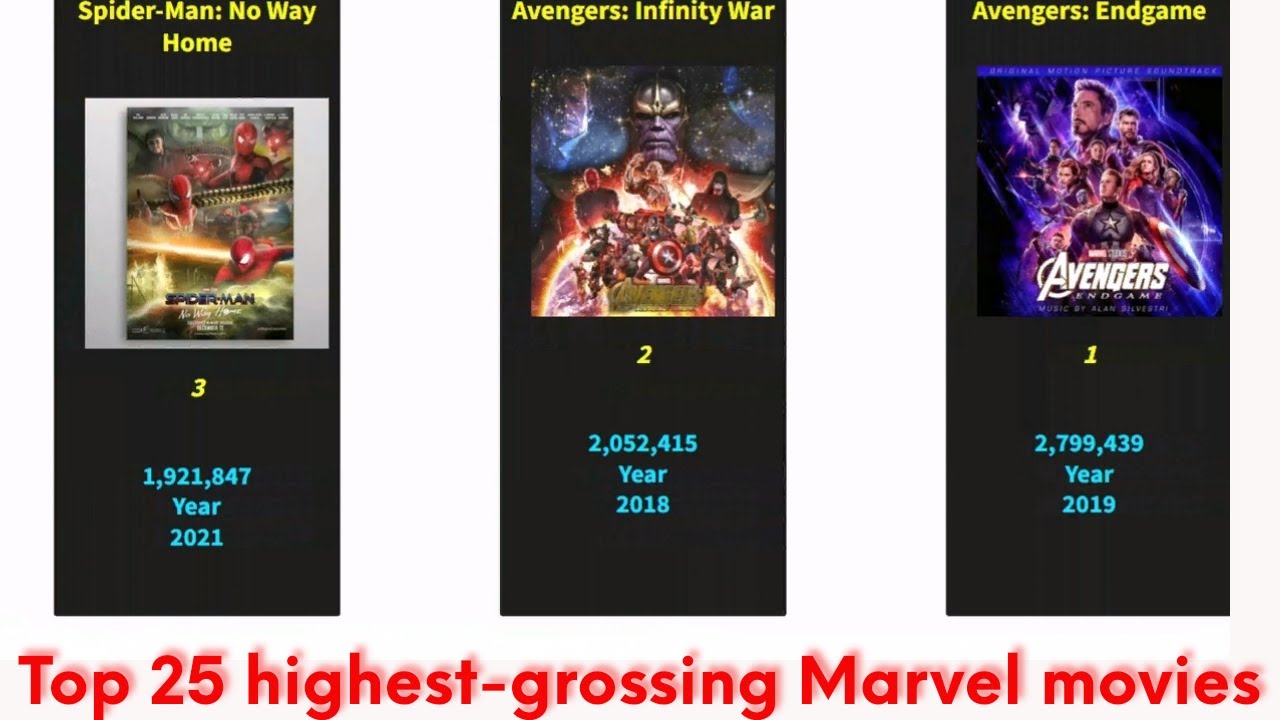 top-25-highest-grossing-marvel-movies-worldwide-youtube