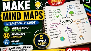 Mind Maps Explained: Learn Any Topic Faster (Step-by-Step Guide) 🧠 @govizle 