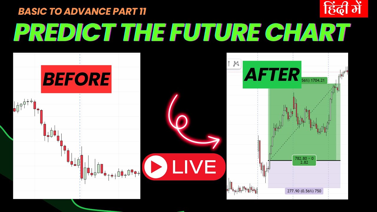 How to read charts |Chart Reading For Beginners To Advance | Technical ...