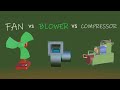 Fan Blower and Compressor. Whats Difference?