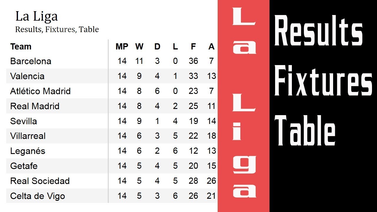 Football Primera La Liga Results Fixtures Table Match