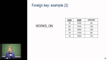 Business Information Systems 3-3: Information Management: Relational Model [DUTCH]
