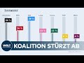 WAHLUMFRAGE-KRACHER: Regierung taumelt, AfD triumphiert – Neue Zahlen schockieren Berlin!