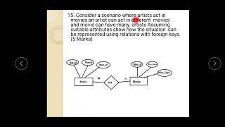 LECT 13 MOD1 Prev yr univ qstns
