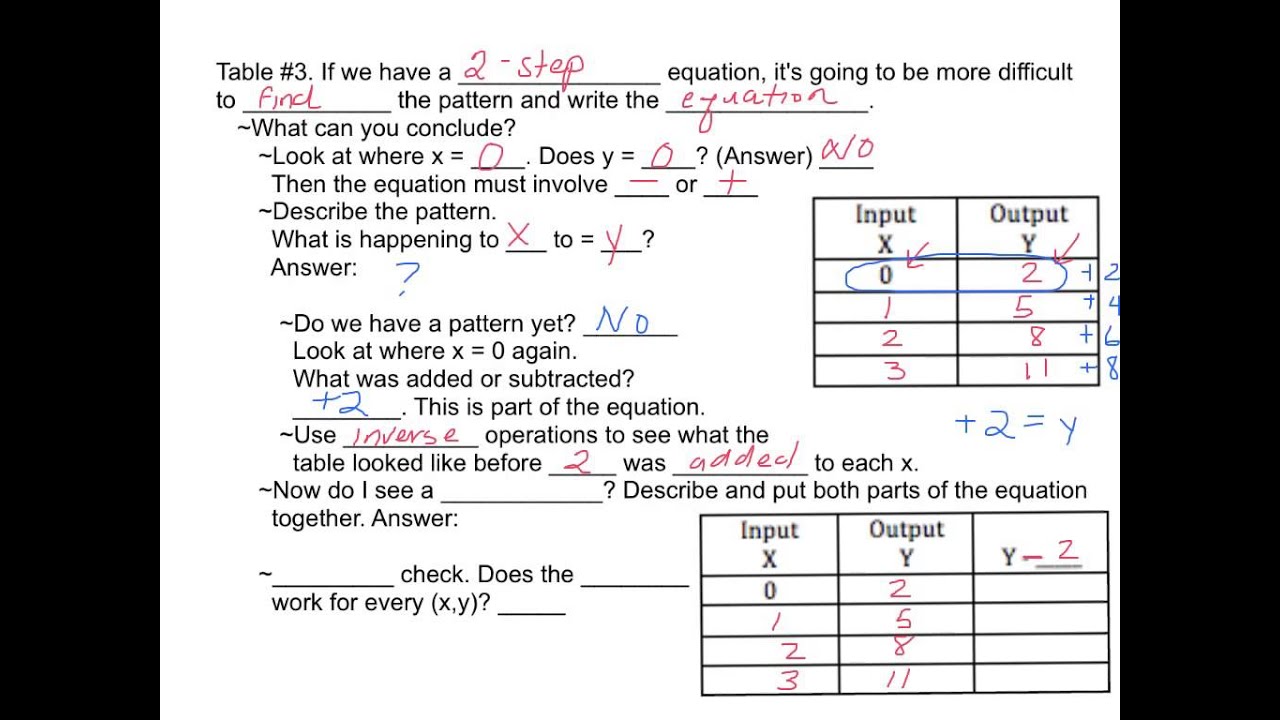 Envision Math Worksheets 6th Grade  5th grade envision math book answers kindergarten pinterest 