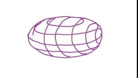 Drawing an ellipsoid