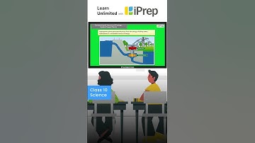 Conventional Sources Of Energy - Hydro Power Plants | Sources Of Energy | Science | Class 10 | iPrep