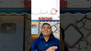 NIFTY 50 - Bottom कब बनेगा? | Market Bottom Indication | Stock Market Crash | SEBI Registered