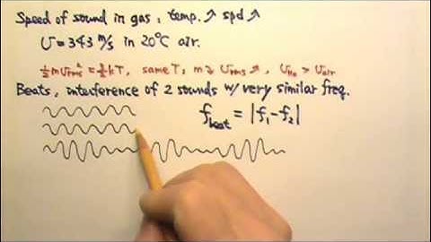 AP Physics 2: Review: Sound 1: Speed, Beats