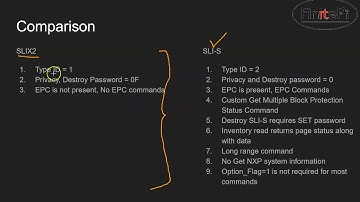 NXP ICODE SLI-S Introduction