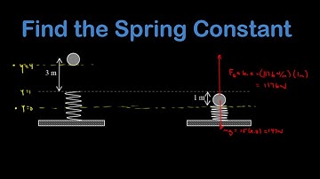 Find the spring constant by dropping a ball onto the spring.  Block dropped on vertical spring.