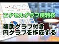 Excelグラフ #35 補助グラフ付き円グラフを作成する