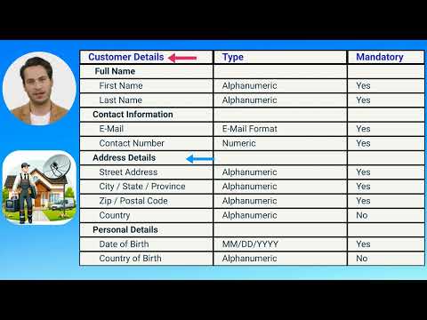 Lesson 07 - How to Identify a Test (The Complete Software Tester  Course)