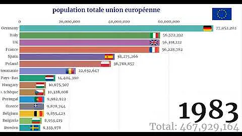 quel est le plus petit pays de l ue