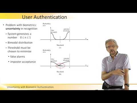 Uncertainty with Biometric Authentication