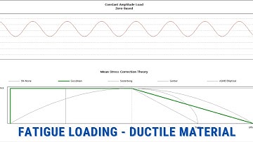 ANSYS - Fatigue Loading - Ductile Materials